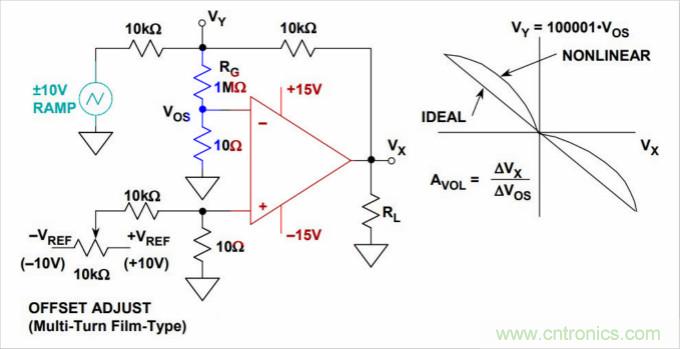 運算放大器是線性器件嗎？