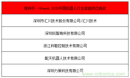 OFweek 2021中國(guó)機(jī)器人產(chǎn)業(yè)大會(huì)&ldquo;維科杯&rdquo;獲獎(jiǎng)名單揭曉！