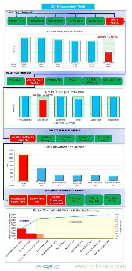 如何降低 UM16 汽車芯片環(huán)氧膠覆蓋不良率 PPM？