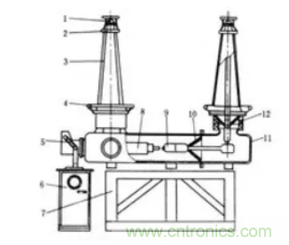 高壓斷路器的操作結構有哪幾種？和隔離開關有什么區(qū)別？