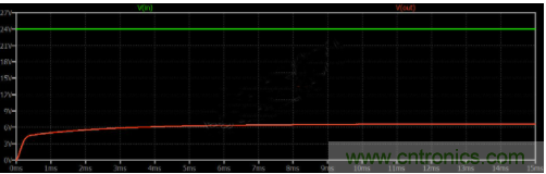 如何用碳化硅MOSFET設(shè)計(jì)雙向降壓-升壓轉(zhuǎn)換器？
