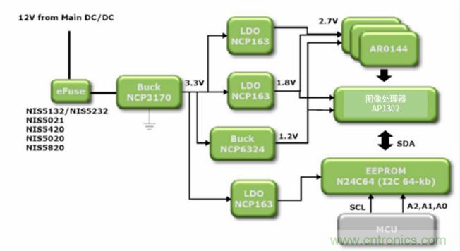 安森美高能效方案賦能機(jī)器人創(chuàng)新，助力工業(yè)自動(dòng)化升級