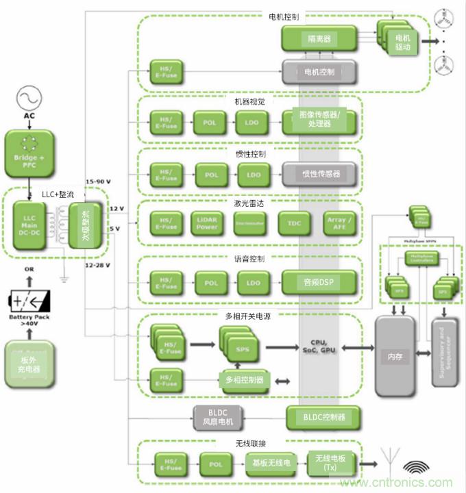 安森美高能效方案賦能機(jī)器人創(chuàng)新，助力工業(yè)自動(dòng)化升級