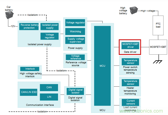 為什么要在汽車(chē)PTC模塊中用低側(cè)驅(qū)動(dòng)器IC替換分立式柵極驅(qū)動(dòng)器？