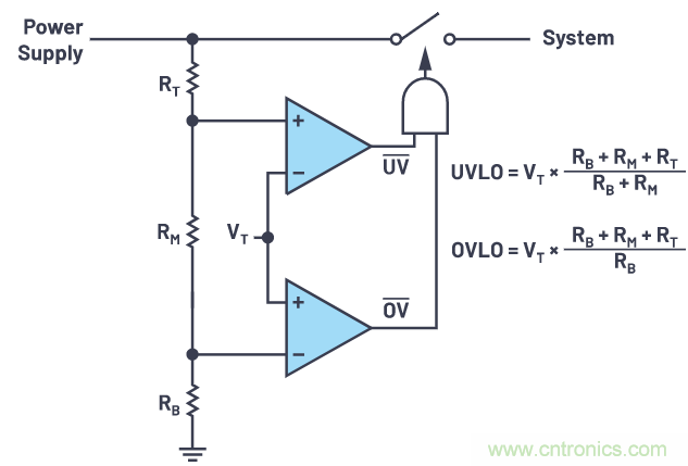提高遲滯，實(shí)現(xiàn)平穩(wěn)的欠壓和過(guò)壓閉鎖