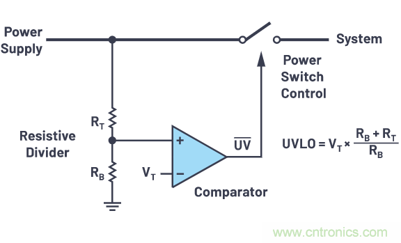 提高遲滯，實(shí)現(xiàn)平穩(wěn)的欠壓和過(guò)壓閉鎖