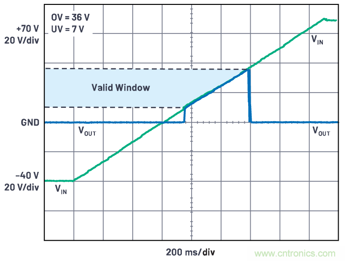 有什么有源電路保護(hù)方案可以取代TVS二極管和保險絲？