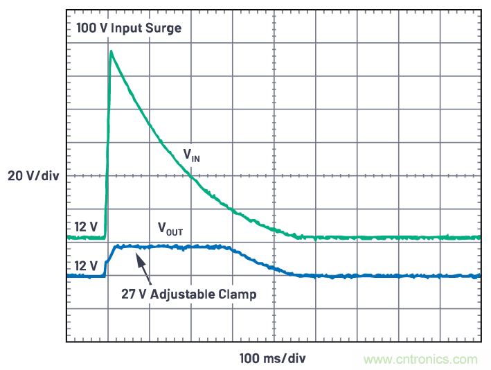 有什么有源電路保護(hù)方案可以取代TVS二極管和保險絲？