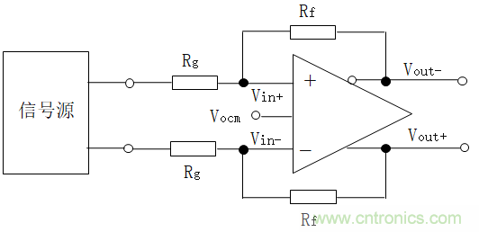 全差分放大器與通用放大器有何區(qū)別？