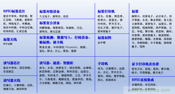 IOTE 2021上海站完美收官丨前瞻布局?jǐn)?shù)字經(jīng)濟(jì)時(shí)代，撬動(dòng)萬(wàn)億級(jí)IoT賽道