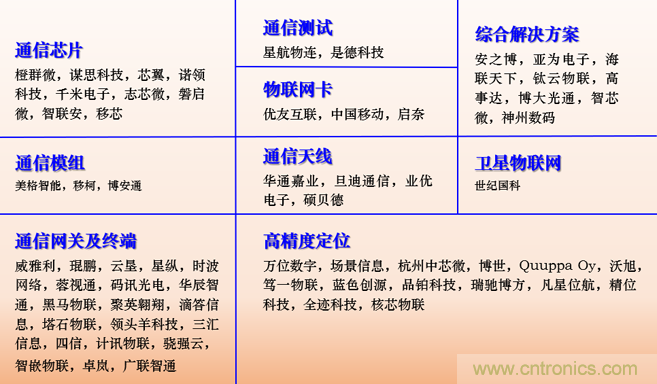 IOTE 2021上海站完美收官丨前瞻布局?jǐn)?shù)字經(jīng)濟(jì)時(shí)代，撬動(dòng)萬(wàn)億級(jí)IoT賽道