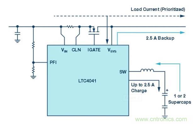 備用電源的儲(chǔ)存介質(zhì)選擇電容還是電池呢？