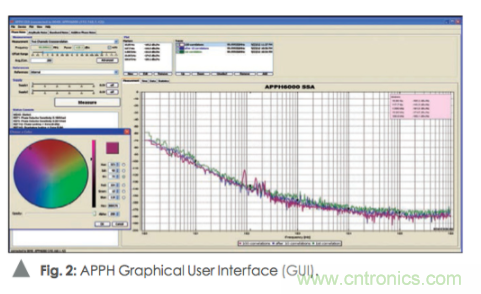 如何通過使用頻譜分析儀測量信號源相位噪聲？