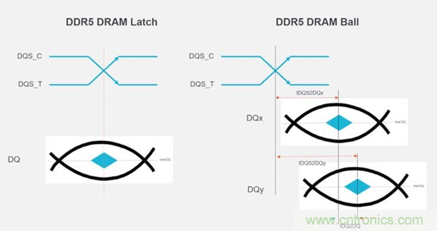 新一代內(nèi)存DDR5帶來了哪些改變？