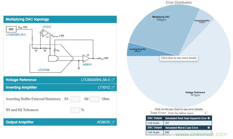 如何最好地計(jì)算DAC的信號鏈誤差預(yù)算？