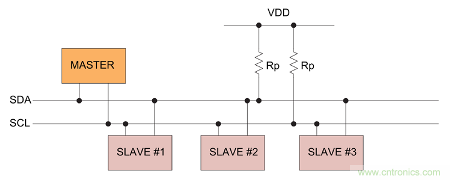 如何挪動(dòng)你主PCB上的I2C器件？切記使用好總線緩沖器