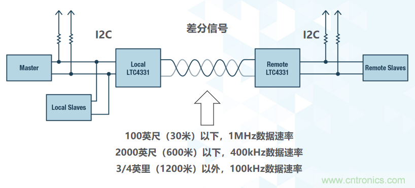 如何挪動(dòng)你主PCB上的I2C器件？切記使用好總線緩沖器