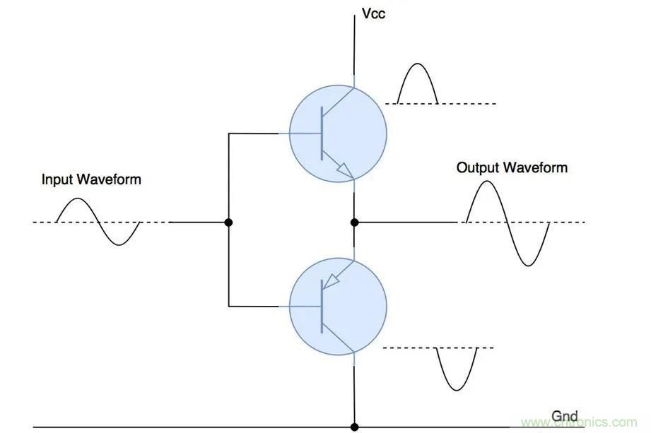 什么是功率放大器？詳解功放的類型、類別和應(yīng)用