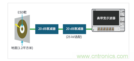 如何使用示波器檢驗(yàn)ESD仿真器？