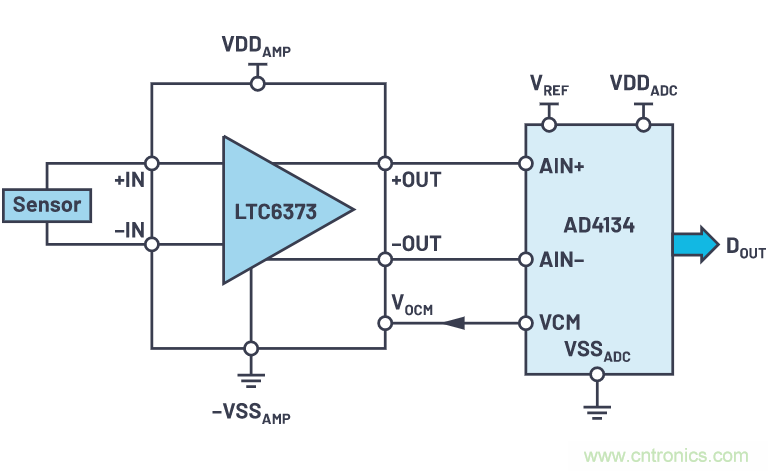 輕松驅動ADC輸入和基準電壓源，簡化信號鏈設計
