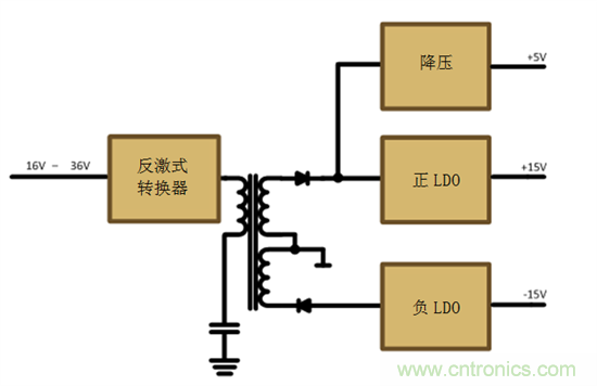 減法的力量：提升工業(yè)應(yīng)用中的隔離式、分離軌功率設(shè)計(jì)