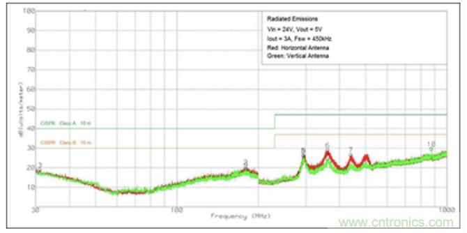 使用DC/DC電源模塊增強電網(wǎng)保護，控制和監(jiān)控設(shè)備的DAQ性能
