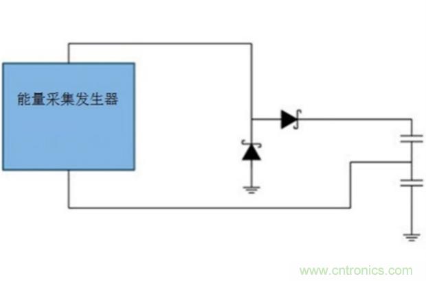 切斷最后的電線，釋放工業(yè)