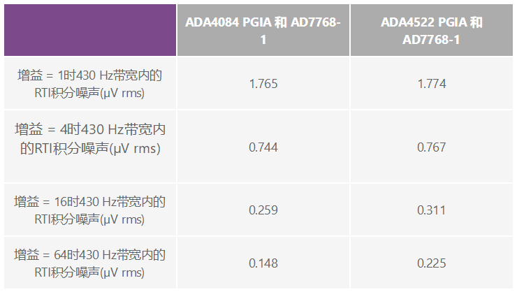 用于地震學(xué)和能源勘探應(yīng)用的低噪聲、低功耗DAQ解決方案