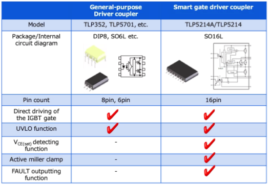這些讓人&ldquo;過目不忘&rdquo;的光耦，來了解一下？