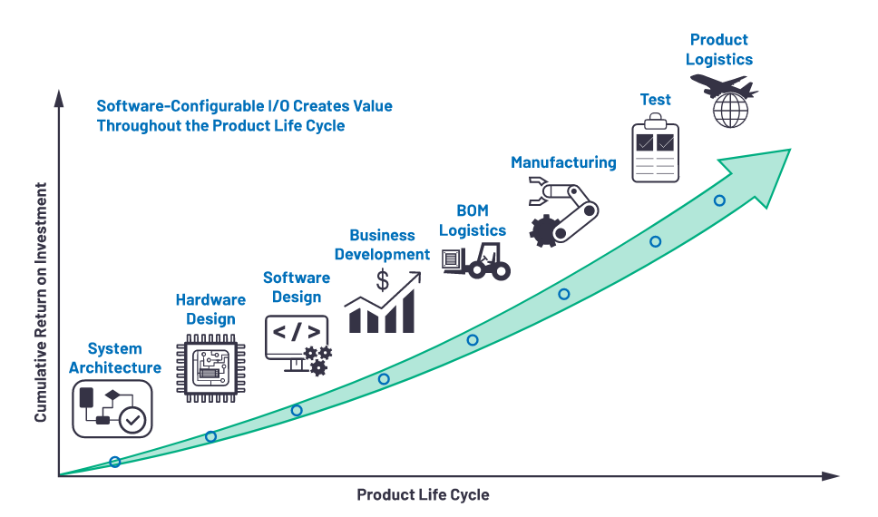 克服分立設(shè)計(jì)的缺點(diǎn)，這款產(chǎn)品為樓宇自動(dòng)化控制器創(chuàng)造價(jià)值