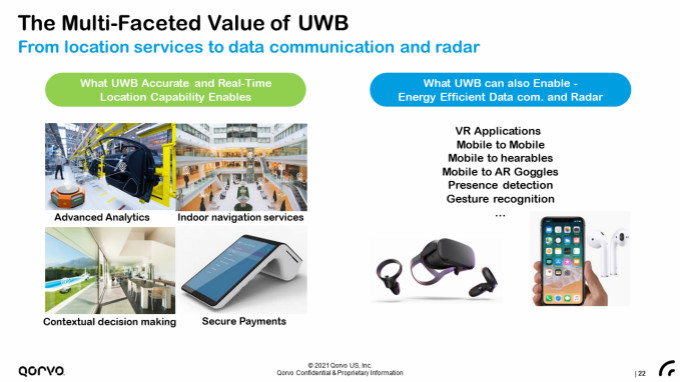 果鏈新風(fēng)口起量，Qorvo硬核解析UWB三大問