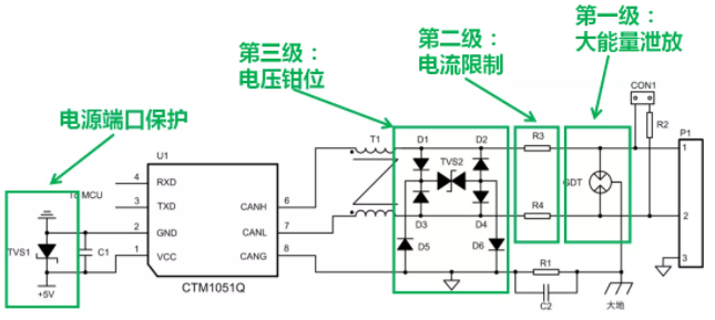 CAN接口異常如何分析？看這篇就夠了