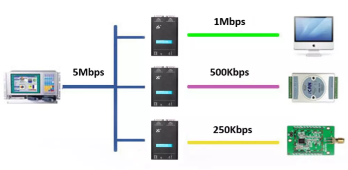 如何有效進行CAN-bus總線的安全保障？