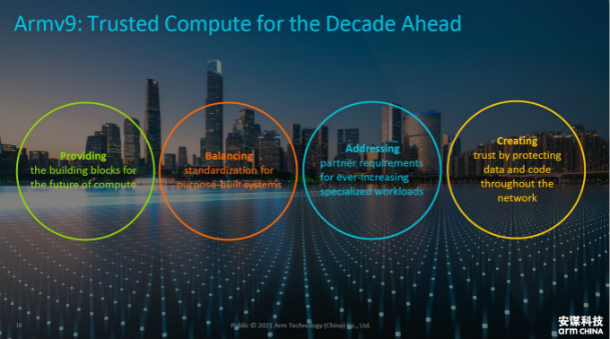 全面計(jì)算雄心！一文解構(gòu)&ldquo;十年磨一劍&rdquo;的Armv9新架構(gòu)