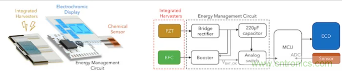什么樣的能量收集系統(tǒng)更適合可穿戴類應(yīng)用？