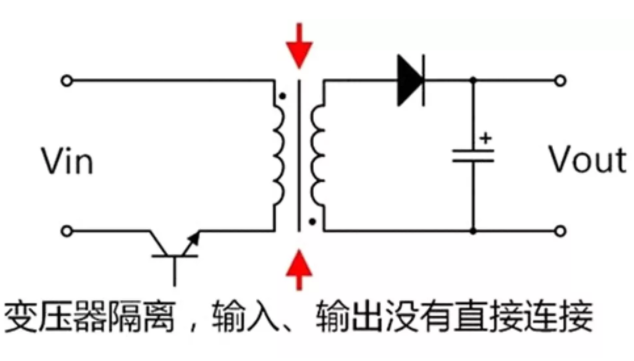 隔離電源和非隔離電源的區(qū)別，小白必讀！