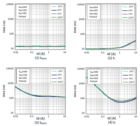 知道并理解！MOSFET特性
