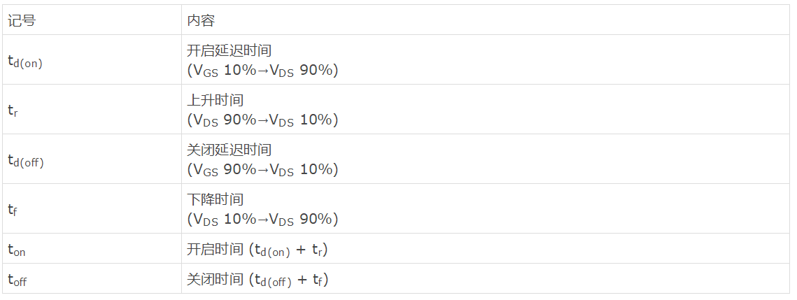 知道并理解！MOSFET特性