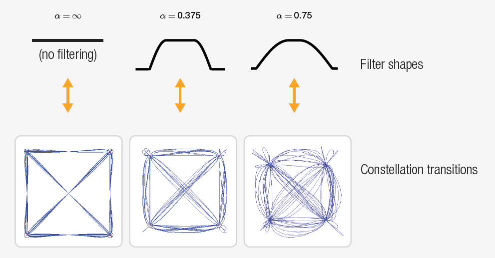 【準(zhǔn)確、可靠、可重復(fù)】5招搞定矢量信號的解調(diào)分析