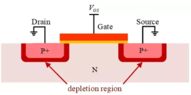 你的MOSFET為什么發(fā)熱那么嚴(yán)重？