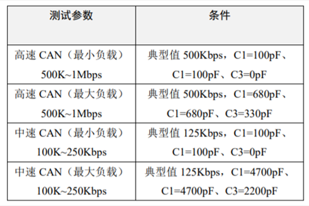 為什么CAN一致性測(cè)試中這幾項(xiàng)如此重要？