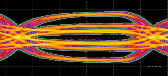 高速SerDes均衡之FFE