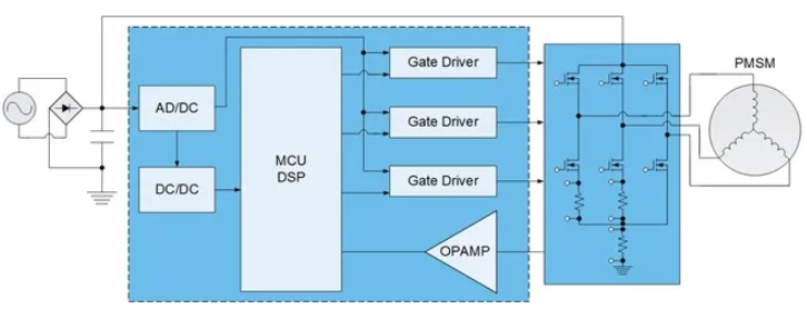 用高性能電機，打造出色的真空吸塵器