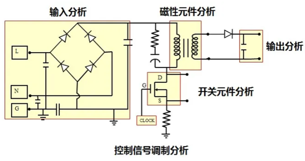 一臺(tái)示波器，如何輕松搞定電源信號(hào)完整性測(cè)試？