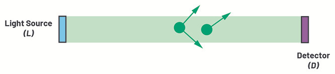 降低誤報(bào)率&mdash;&mdash;煙霧報(bào)警器如何通過(guò)漢堡包煙霧干擾報(bào)警測(cè)試