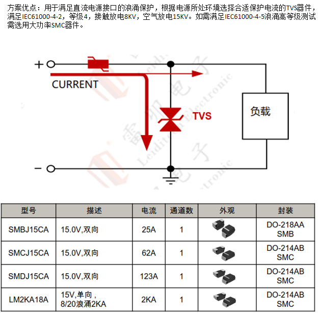 邊緣計算網(wǎng)關的接口保護設計 