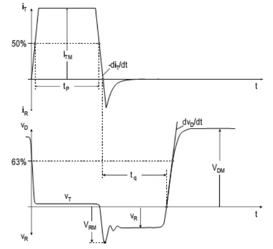 大功率晶閘管參數(shù)解析之開關特性
