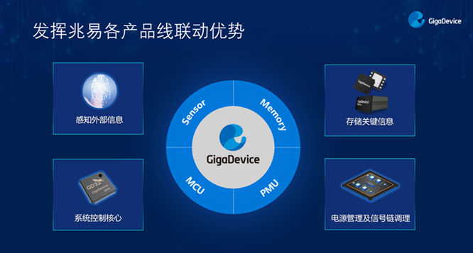 GD32以廣泛布局推進(jìn)價(jià)值主張，為MCU生態(tài)加冕！
