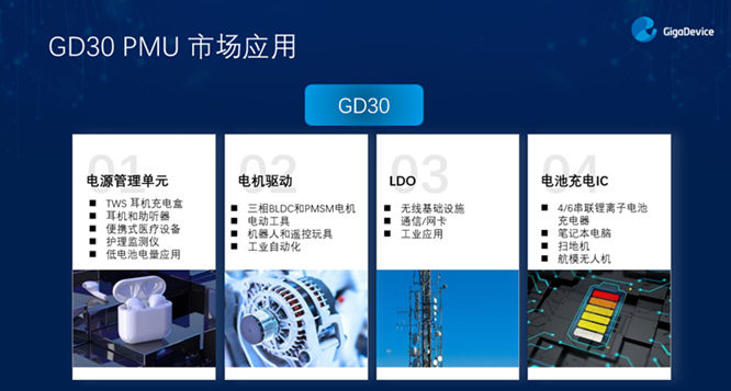 GD32以廣泛布局推進(jìn)價(jià)值主張，為MCU生態(tài)加冕！