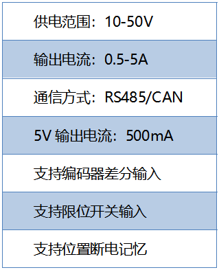 基于TMC5160 StallGuard2實戰(zhàn)案例分享 基于TMC5160 StallGuard2實戰(zhàn)案例分享